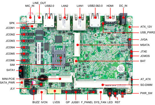 2LAN 6COM 8USB 3,5&quot;-Motherboard gelötet an Bord Intel J1900 CPU
